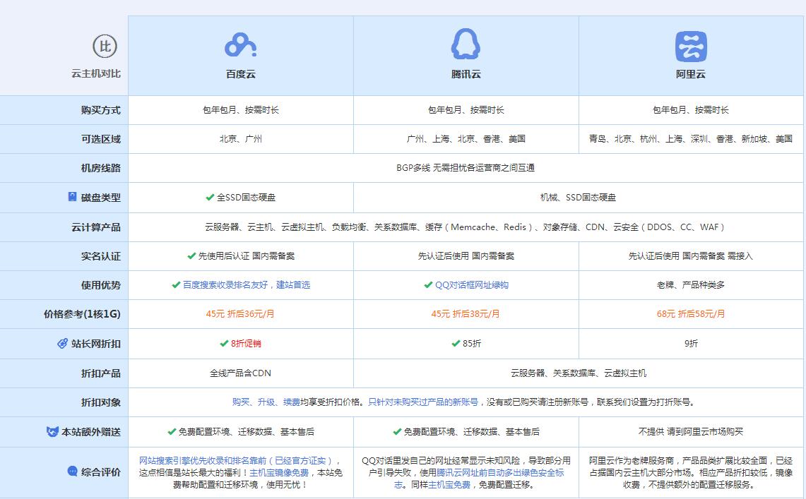 红山街道云主机代理对比.jpg